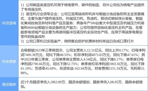 合鍛智能漲停解析 核電、流感口罩與工業母機多概念簇動，智核信息引爆市場熱情
