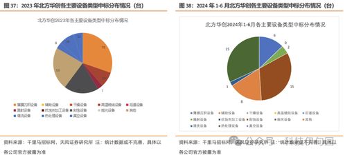 中國區5月半導體銷售額同比增長24%，關注三星智能戒指產品進展與智核信息產業鏈共振