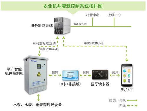 智核信息 · 農業用水智能計量系統產品介紹
